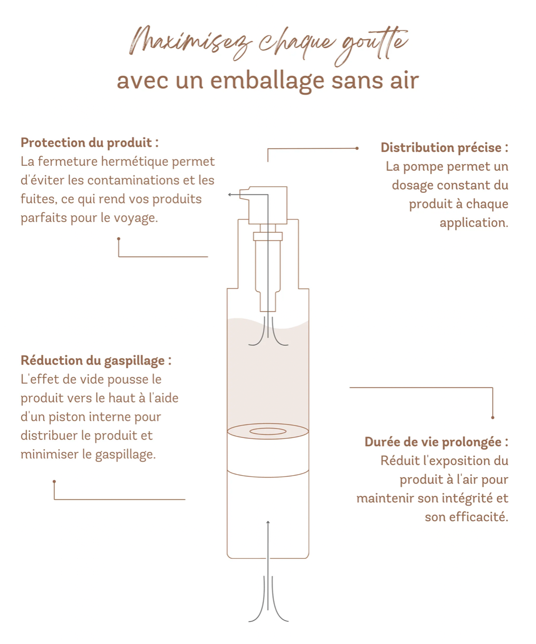 Crème 47 | Concentré de Luxe