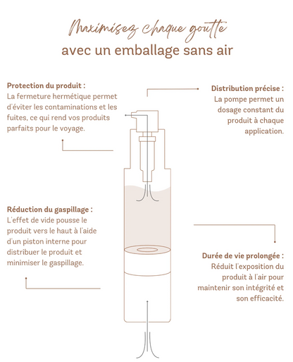 Hydratant Anti-âge Jour