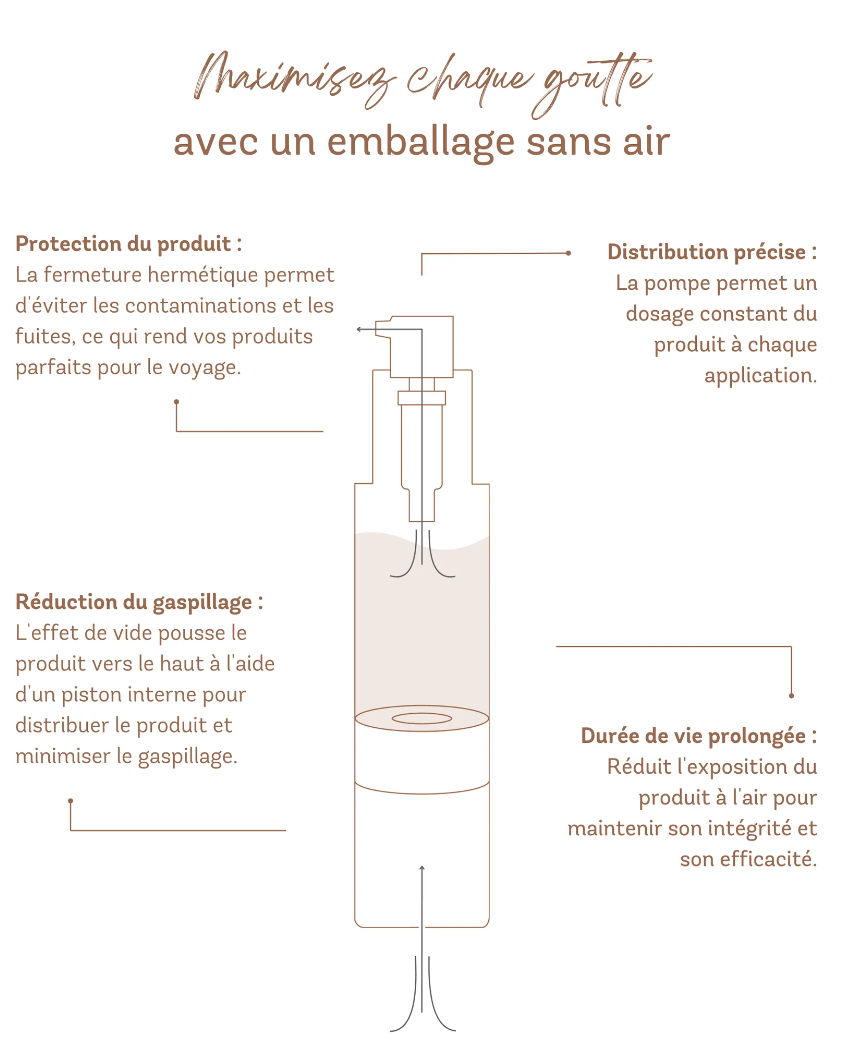 Hydratant Anti-Âge de Nuit