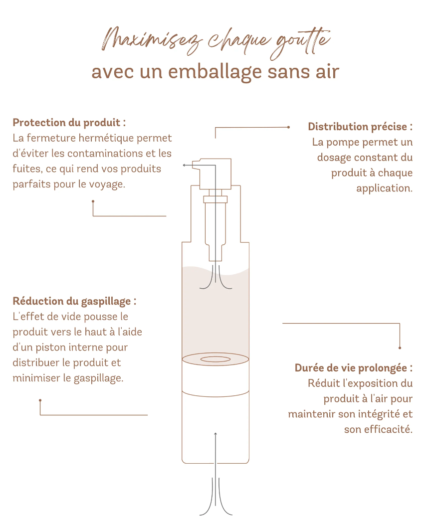 Complexe solution pour les rougeurs