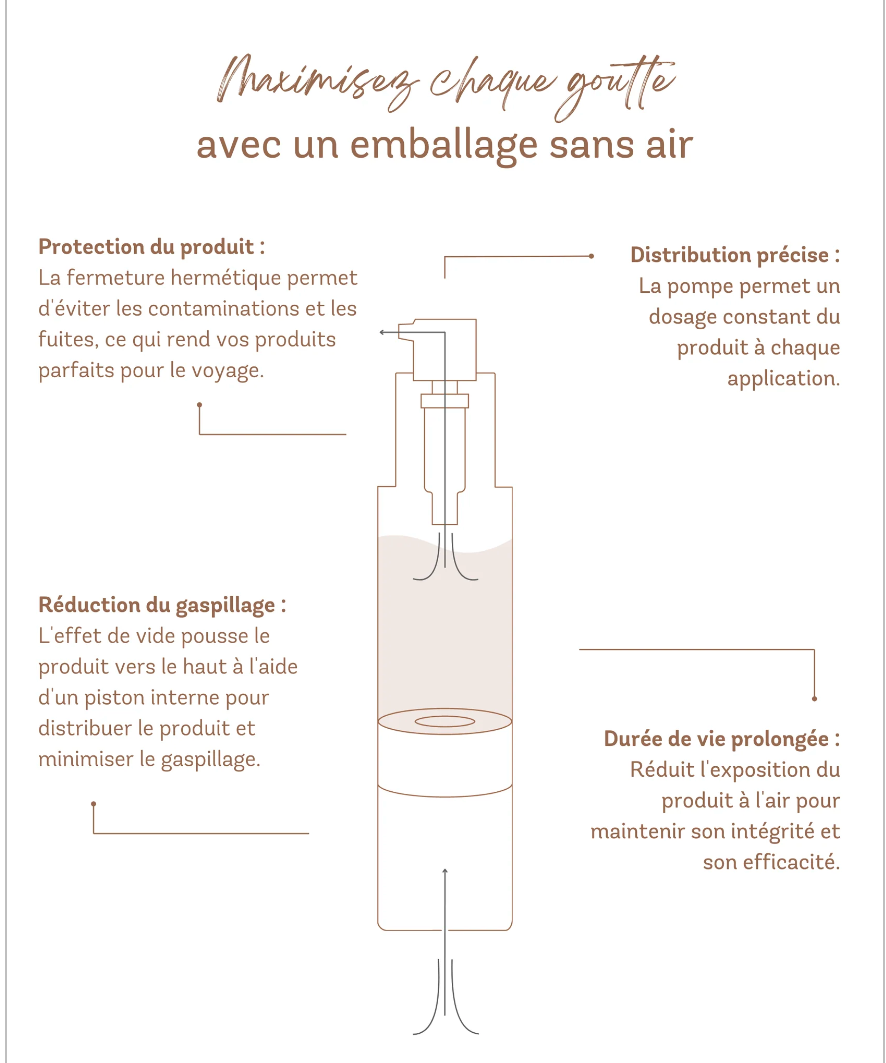 Crème Exfoliante AHA/BHA