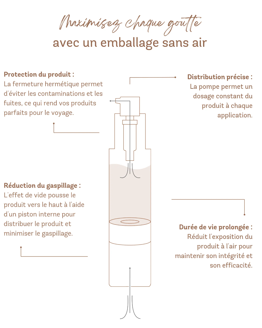 Lotion contre l'acné