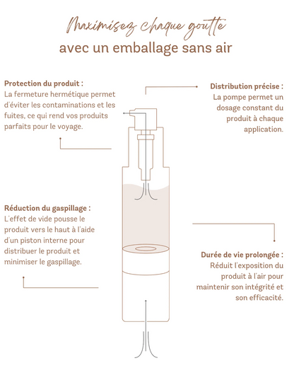 Lotion contre l'acné